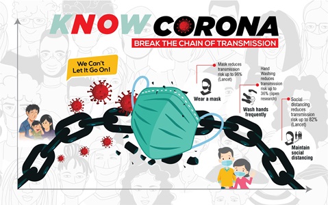 Dr Kanika Sharma, Dr Rahul Gogia, Dr. Abhishek, multidisciplinary team of doctors from India