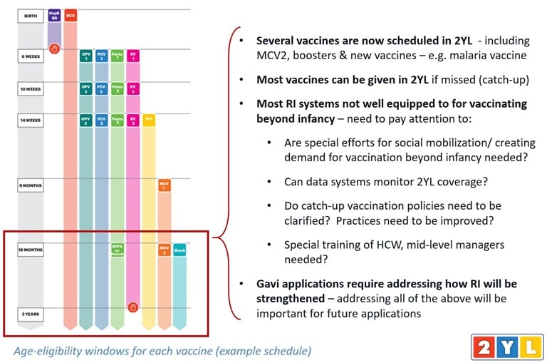 We we need to strengthen 2YL platforms