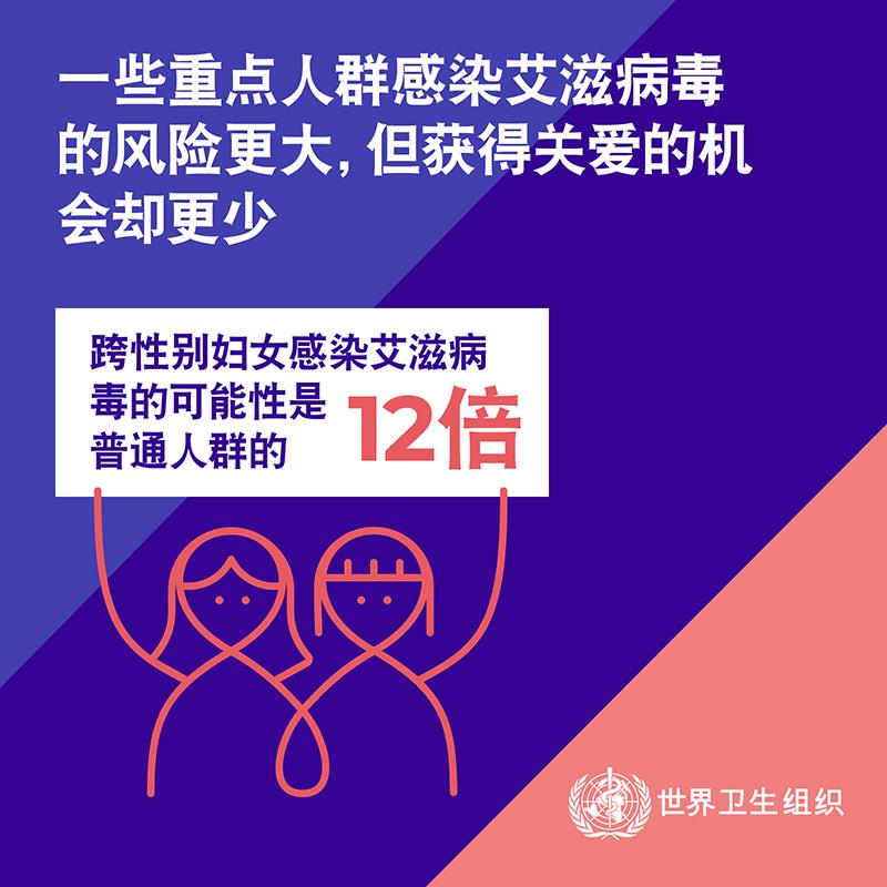 3.4WHOWAD2019_infographic_800x800_ZH